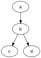 simple-graph.png