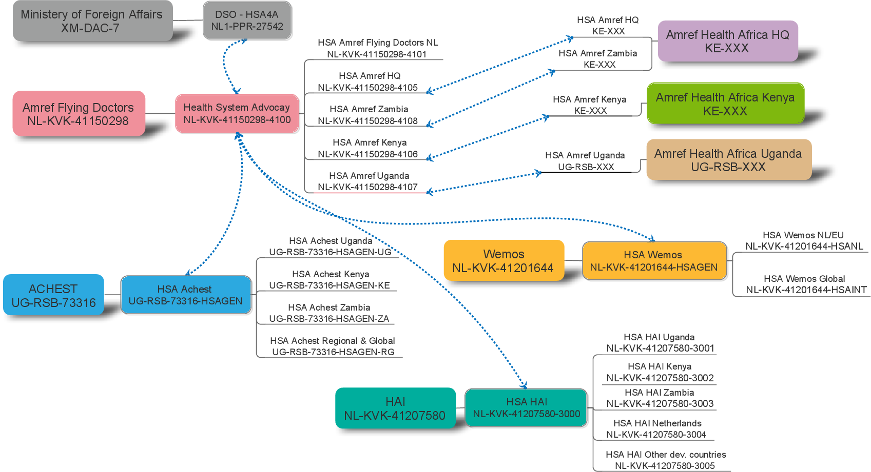 HSA-IATI-map.png
