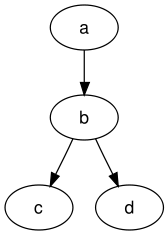 Example dot graph